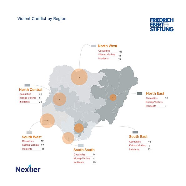 Violent Conflict by Region